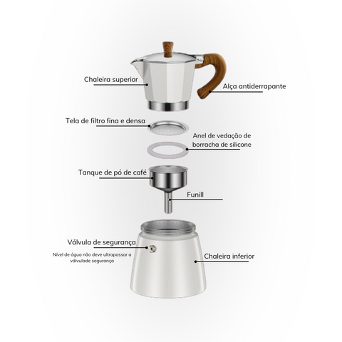 Cafeteira Italiana, Cafeteira Espresso, Cafeteira Moka, Cafeteira de Alumínio, Cafeteira Fogão, Cafeteira Clássica, Cafeteira Italiana 150ml, Cafeteira Espresso Tradicional, Cafeteira Baquelite, Moka Pot, cafeteira, cafeteira pequena, cafeteira italiana colorida, cafeteira alumínio colorida, cafeteira para café forte