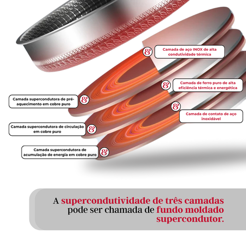 Panelas, Panelas Inox, Panelas Antiaderentes, Frigideiras & Grills, Woks, Favo de mel Panela, Frigideiras, 
Frigideira Nanotecnologia, frigideira inox, Frigideira Favo de Mel, Frigideira, Aço Inoxidável, Frigideira Antiaderente, Inox, frigideira antiaderente